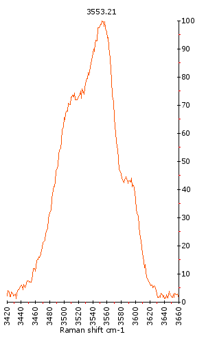 Raman Spectrum of Schorl (57) 